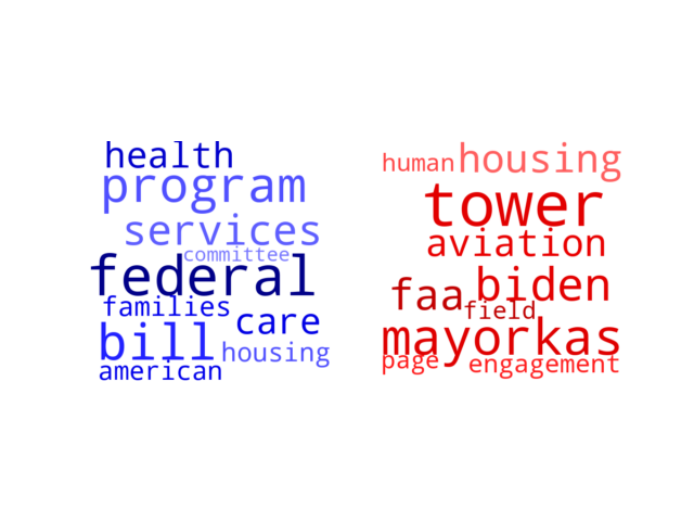 Wordcloud from Thursday February 15, 2024.